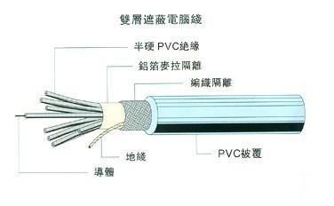 屏蔽线的全面解析 东莞市协丰电线电缆为您提供专业供应服务